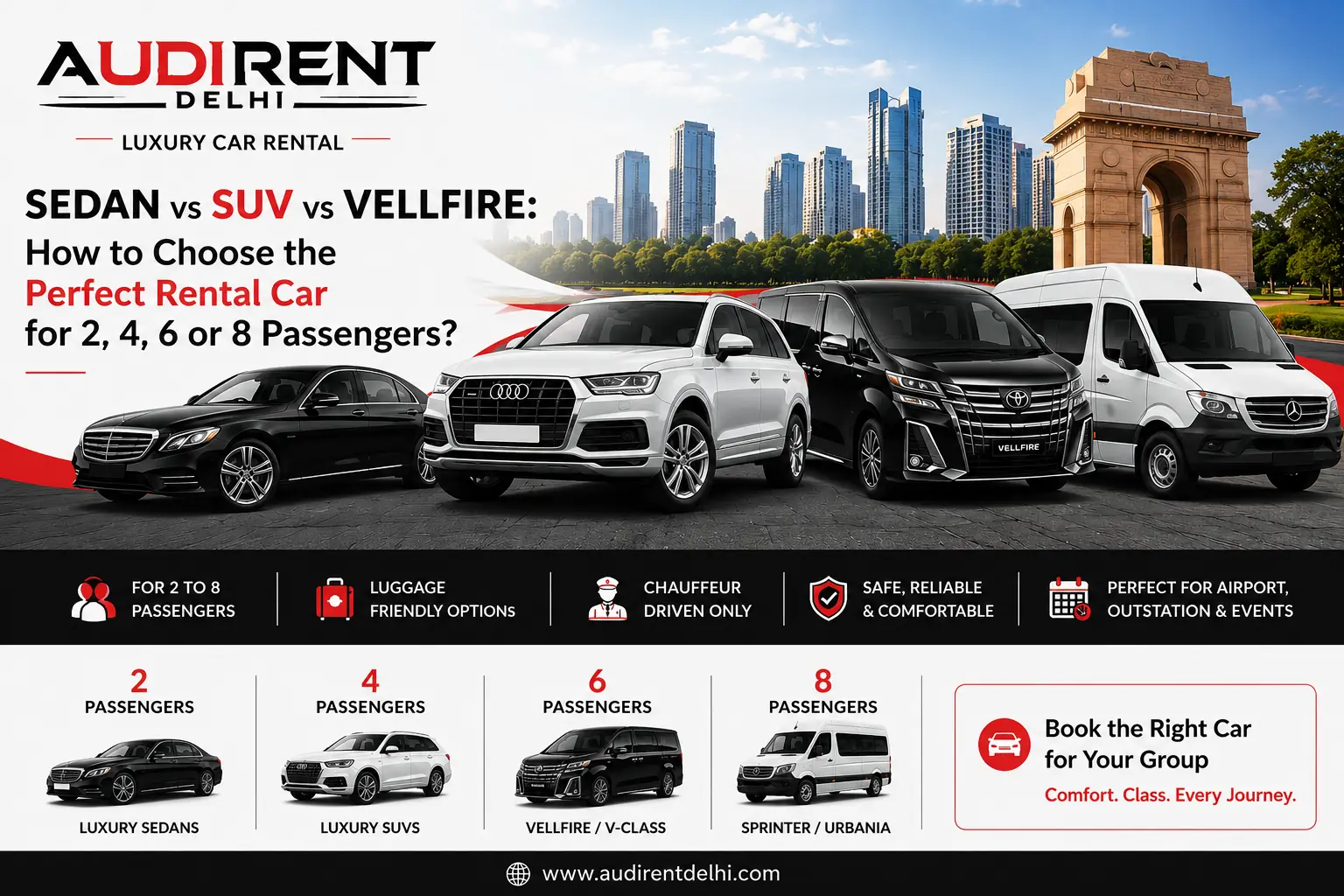 Sedan vs SUV vs Vellfire comparison for choosing the best chauffeur-driven rental car for 2, 4, 6 or 8 passengers in Delhi NCR